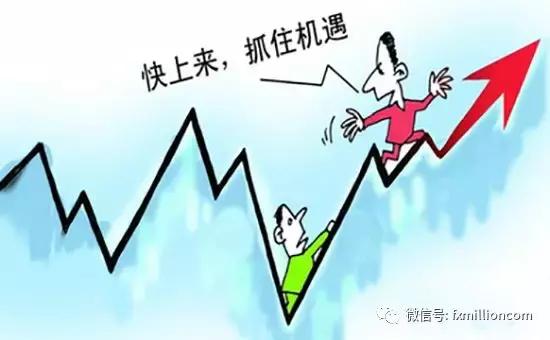 2022年黄金行情走势k线图,黄金k线形态结构