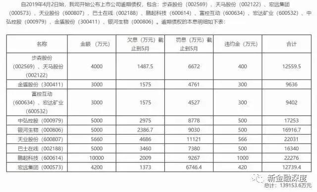 信投财富最新延期清退方案,信融财富良性退出兑付方案