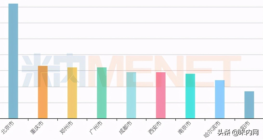 中成药前20名,中成药排名前100名