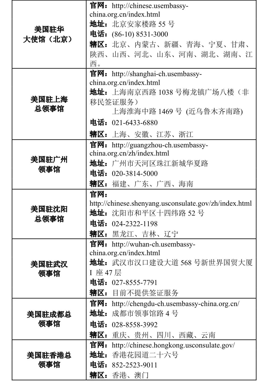 【凭远研究院】2018-19美国本科F-1学生签证DS-160填写指南（上）