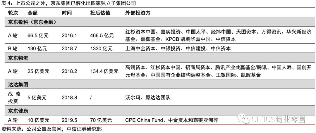 对京东现在的认识,京东最新变化