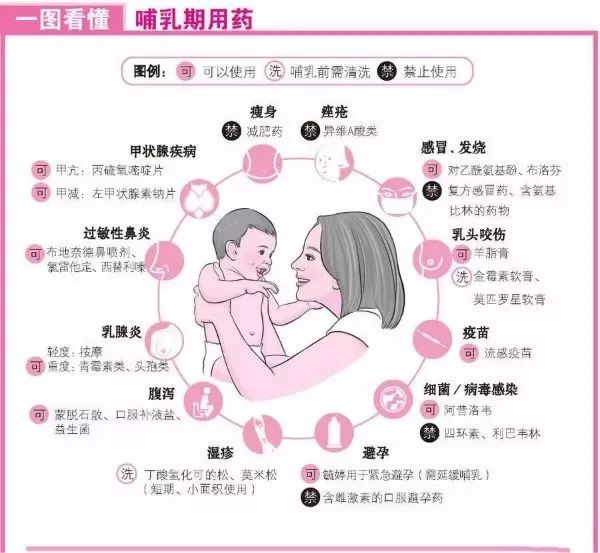 哺乳期宝妈吃药可以治孩子吗,哺乳期母亲吃药能治孩子的病吗