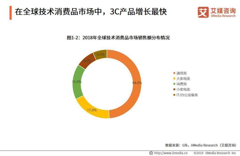 双十一数据美妆,双十一单品数据