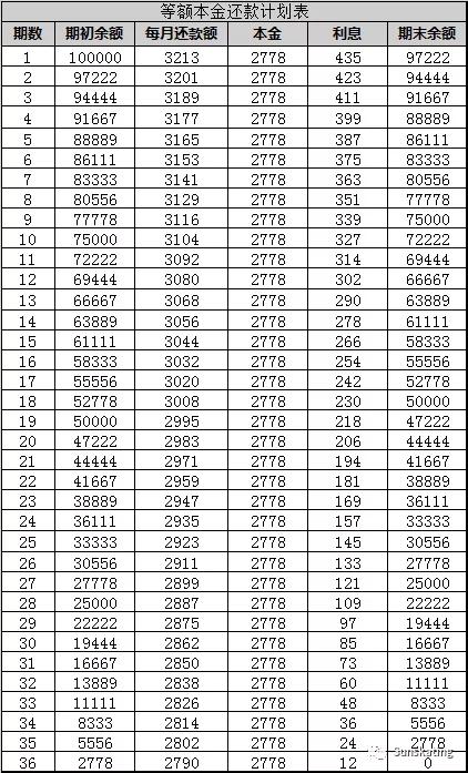 信用卡便宜还是车贷便宜,车贷和网商贷哪个便宜
