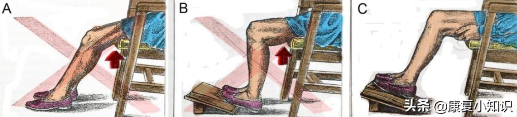 大腿后侧疼痛的位置图,大腿后侧根部疼痛