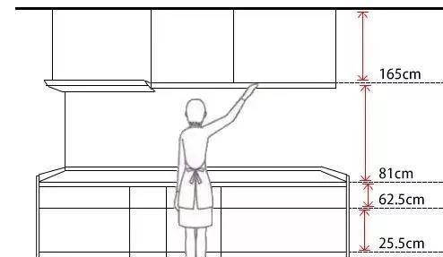 最详细的室内家具尺寸一篇全搞定,家装家具尺寸大全绝对值得收藏
