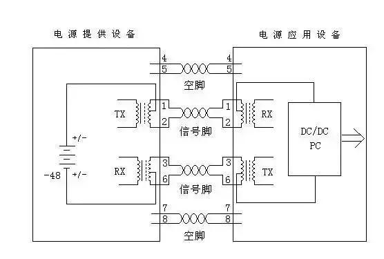 弱电基础知识poe,poe供电在弱电系统中的应用