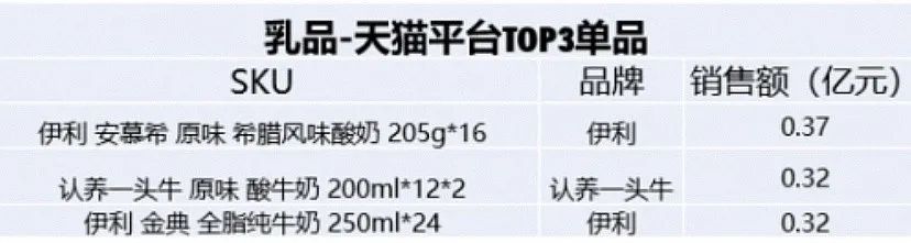 元気森林折桂，特仑苏一骑绝尘...…618消费数据看点多