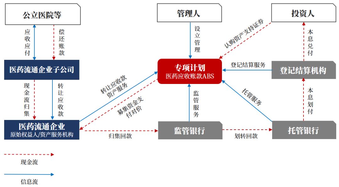 一文读懂双创债,中国医药健康领域融资