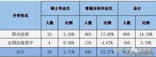 成电在国内的水平怎样,成电厉害还是西电厉害