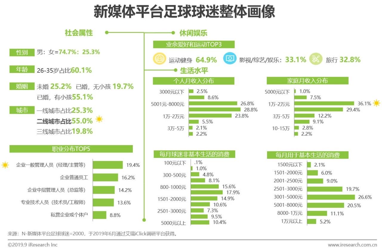 涓浗瓒崇悆鐞冭糠蹇冪悊娲炲療,涓浗绀句氦濯掍綋鐢ㄦ埛娲炲療