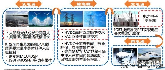 igbt行业逻辑深度解析,一文看懂igbt