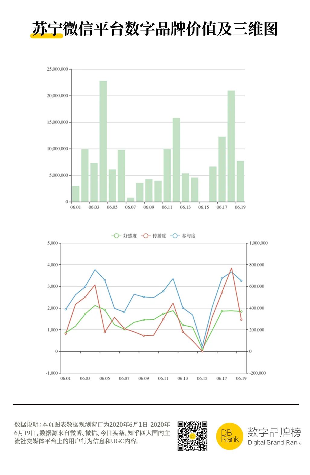 苏宁凭什么高调挑起战火？