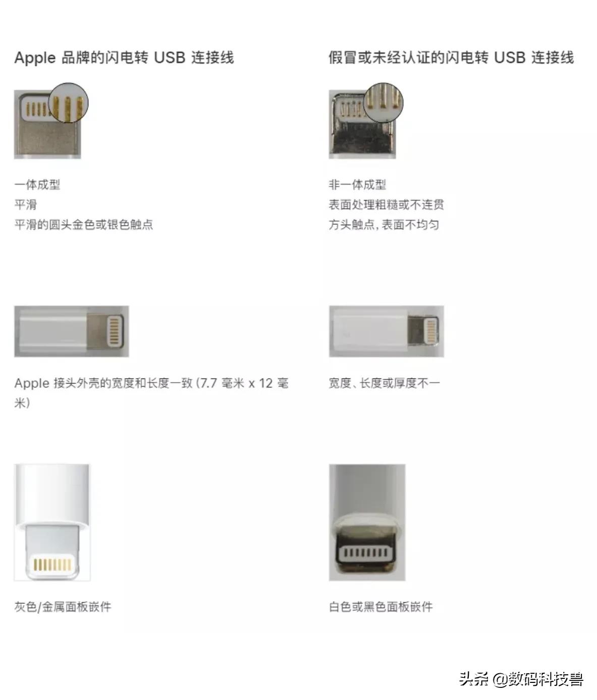 官网购买的iphone有什么配件,官网买的iphone都有什么配件