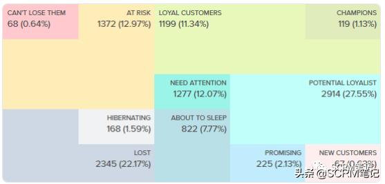 crm如何提升客户管理水平,crm运营的3大流程解析