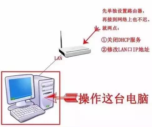 如何把路由器当无线网络用,怎么把路由器当成服务器