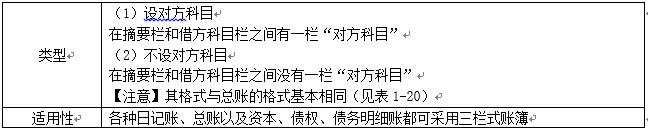 初级会计账簿分类口诀,初级会计记账凭证考点