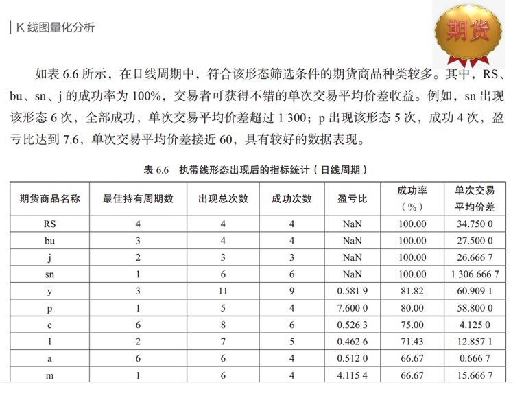 沪深股市行情查询601990,沪深股市k线图