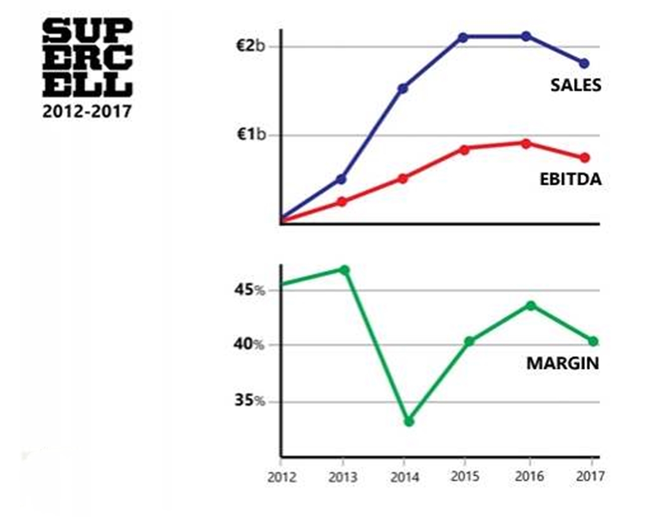 马化腾的公司现状是怎样的,马化腾是怎样一步一步走向成功的