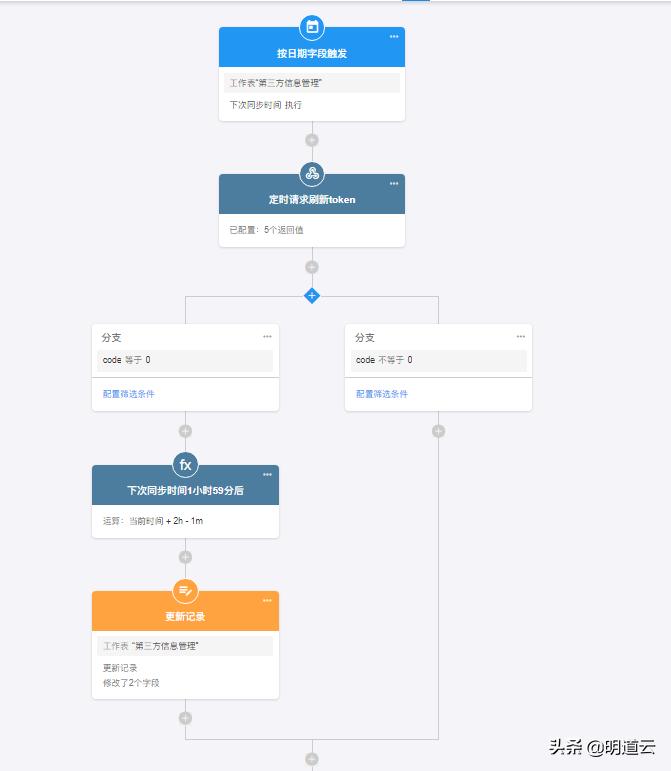 明道云如何对接企业微信,e签宝电子签章签署平台