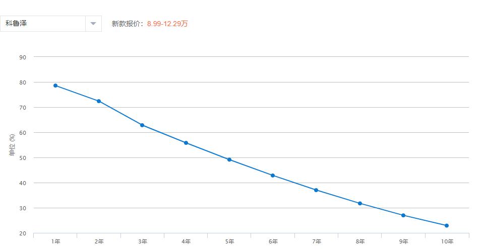 科鲁泽2022款自动天窗版落地价格,科鲁泽自动悦享版有优惠多少