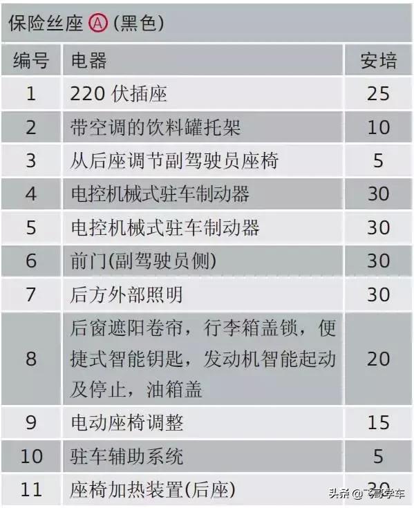 奥迪a3高位刹车灯保险丝位置,新款奥迪a3保险丝