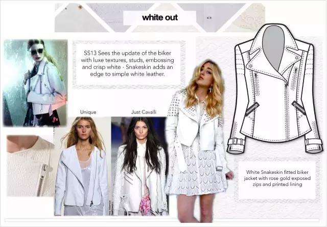 procreate怎么画服装款式图,服装款式图怎么画