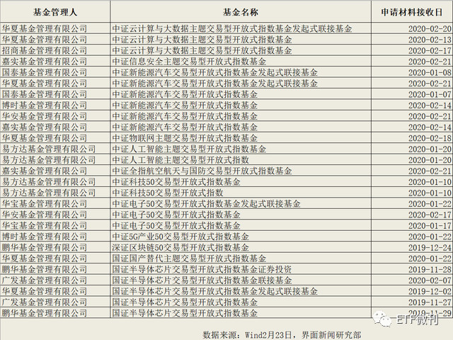 新能源车etf最新消息,新能源汽车etf走势最新分析
