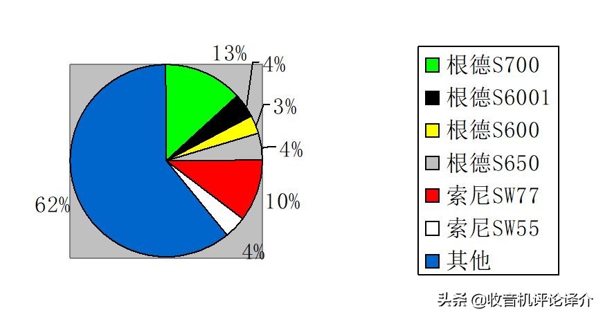索尼icf-5600收音机评测,索尼icf-55r收音机怎么样