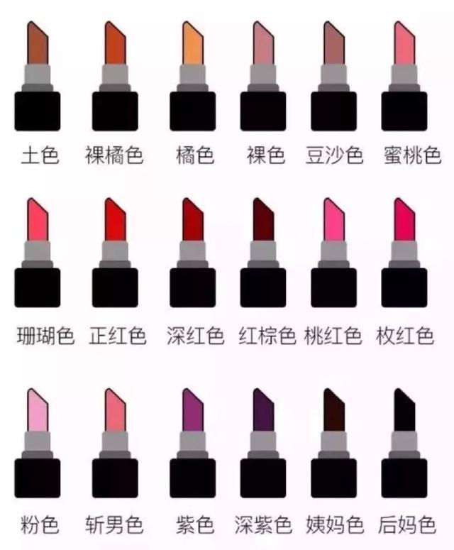 为什么口红涂得不好看很容易掉,为什么你涂的口红总是不好看