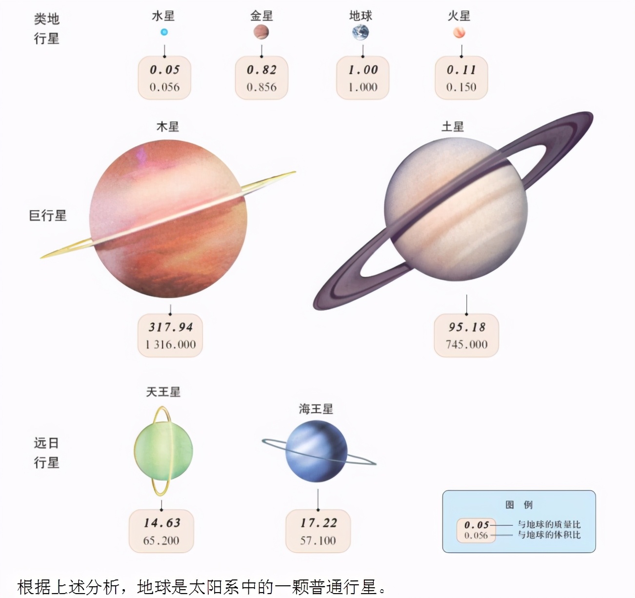 高二地理选择性必修1湘教版,地理必修1