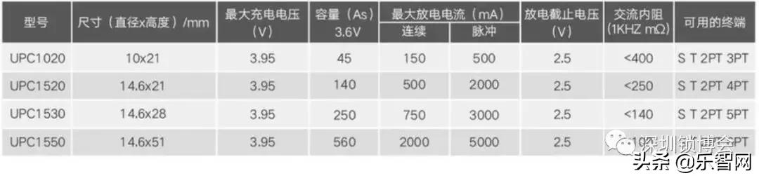 「明星企业秀XXIII」凯帕德瑞即将亮相2019LockExpo锁博会