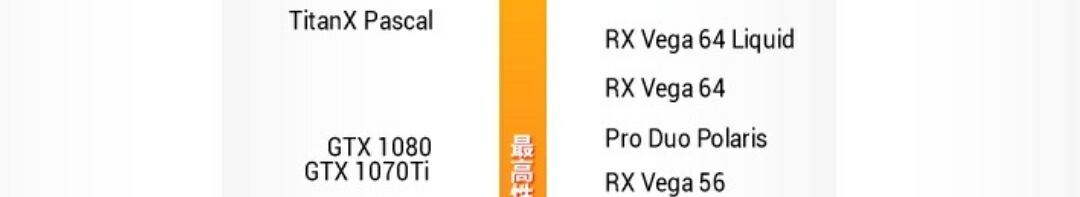 显卡参数在显卡什么位置,小白如何看显卡参数区分显卡高低