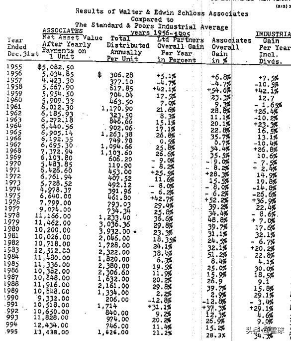 重访格多维尔：探寻价值投资的源头