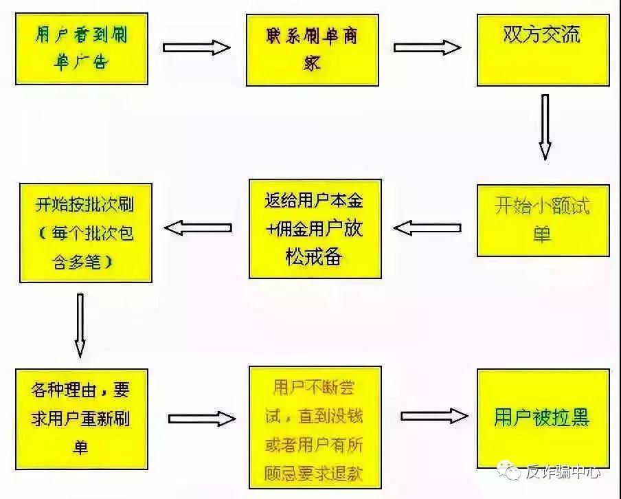 长风1号行动广东,长风一号行动江西省