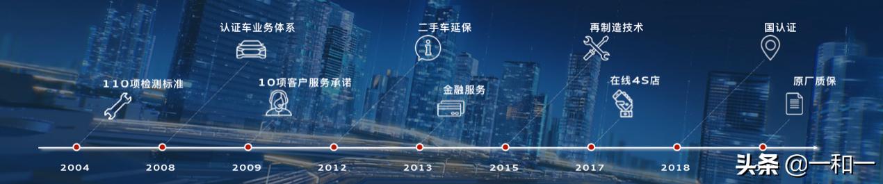 奥迪官方认证二手车还能优惠多少,奥迪官方认证二手车都有哪些手续