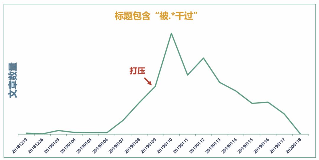 微信看推荐怎么操作,微信看一看个性化推荐