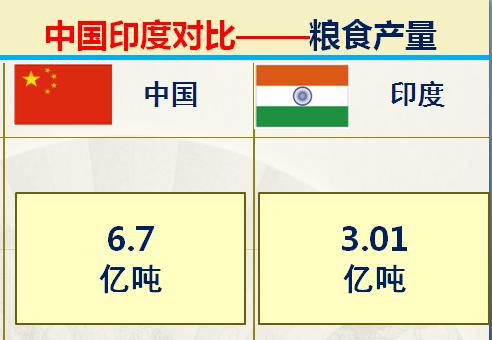 印度与中国各方面对比,中印对比印度综合实力