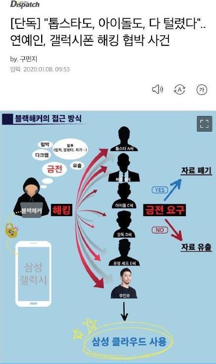 张东健朱镇模聊天事件当事人回应,朱镇模张东健丑闻是真的吗