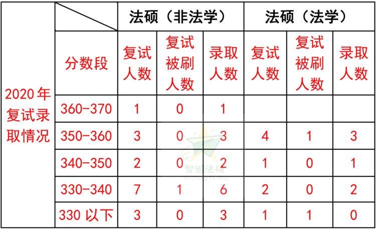 2024年上海政法学院法硕调剂信息,上海政法学院2022年法硕报考人数
