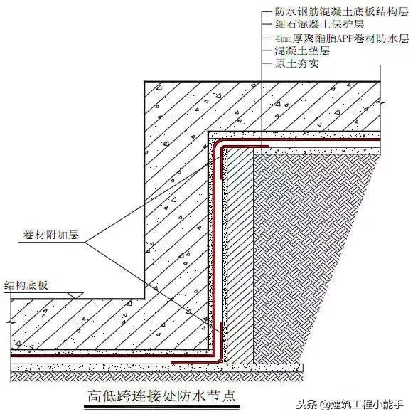 刚性防水的施工做法,建筑工程防水一般有哪些做法