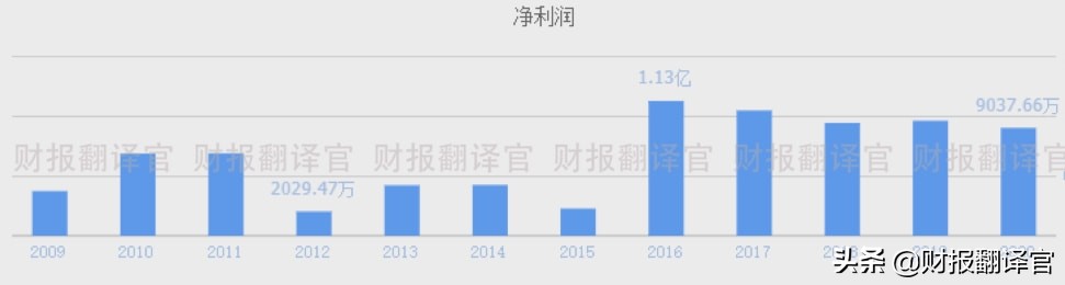 为苹果提供芯片的中国公司,为比亚迪供货的上游公司