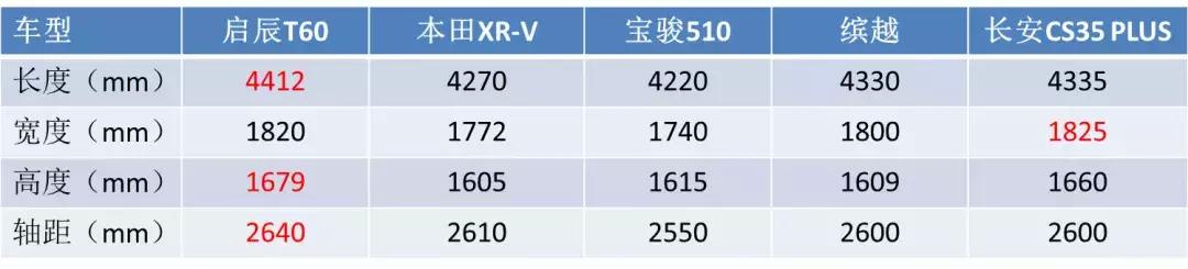 试驾启辰suv,2022款启辰t60suv怎么样