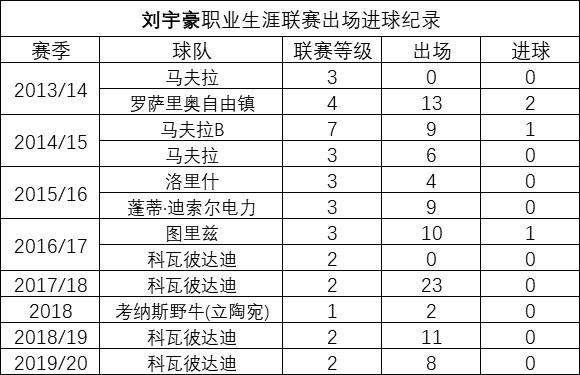 刘宇豪最佳球员,曝申花引援前锋消息