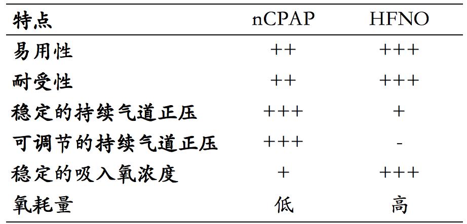 呼吸科陈荣昌,陈荣昌医学专家