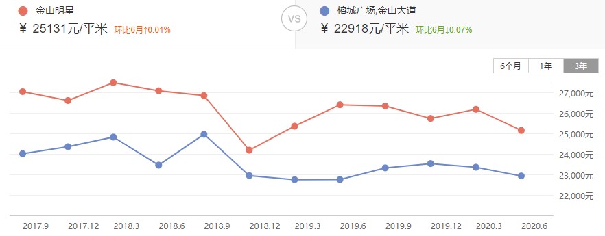 福州金山小学学区房房价,福州金山有哪些学区房