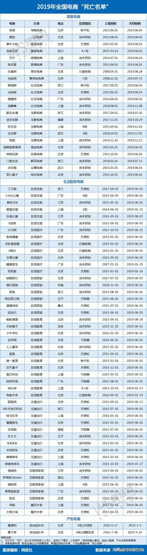 爱屋吉屋失败的根本原因,爱屋吉屋最近发展怎样