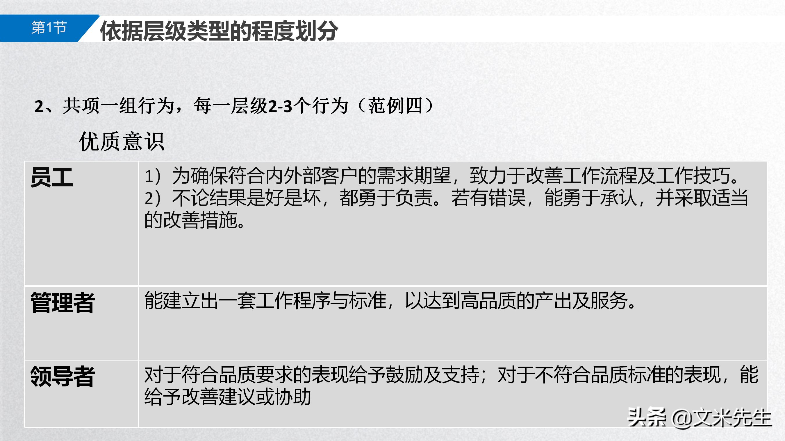 岗位胜任力模型解析,岗位胜任力模型的步骤