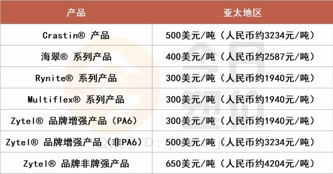 德国化工巨头巴斯夫联合陶氏化学,化工巨头巴斯夫最新消息