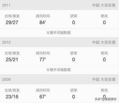 解析|“带刀左后卫”赵宏略,新赛季仍是泰达不可或缺的核心主力